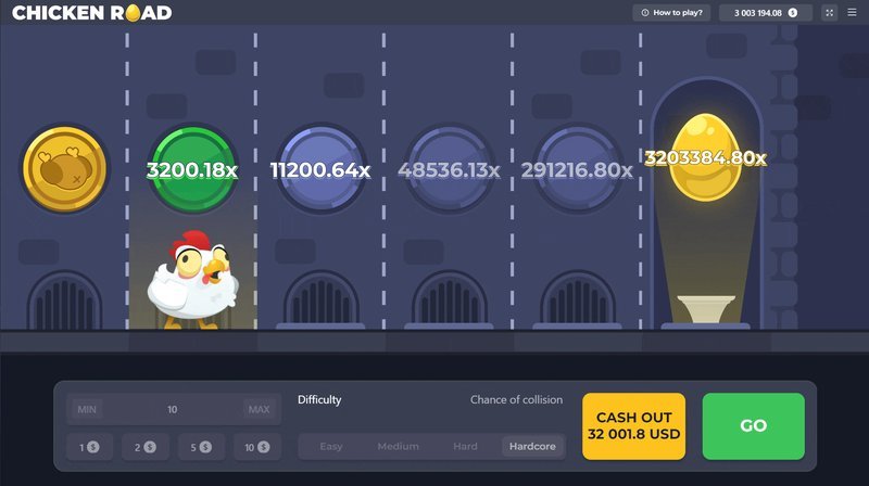 De Geheimen Ontdekt van het Populaire Speelgoed Chicken Road in Nederland in Netherlands